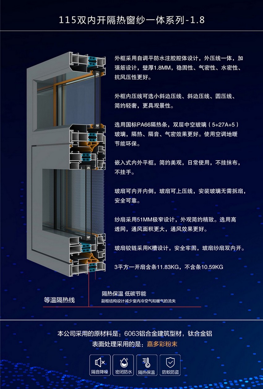 115雙內(nèi)開隔熱窗紗一體系列-1.8.jpg